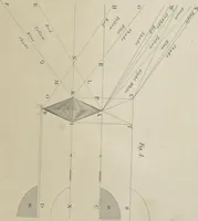 An illustration from Chromatography, or, A treatise on colours and pigments : and of their powers in painting, &c. (1835)