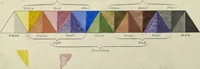 An illustration from Chromatography, or, A treatise on colours and pigments : and of their powers in painting, &c. (1835)