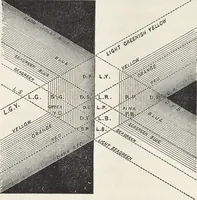 An illustration from Principles of the science of colour : concisely stated to aid and promote their useful application in the decorative arts (1872)