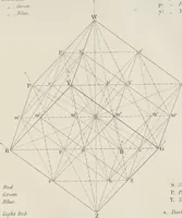 An illustration from Principles of the science of colour : concisely stated to aid and promote their useful application in the decorative arts (1872)
