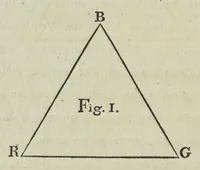 An illustration from Farben-Kugel, oder, Construction des Verhältnisses aller Mischungen der Farben zu einander, und ihrer vollständigen Affinität : mit angehängtem Versuch einer Ableitung der Harmonie in den Zusammenstellungen der Farben (1810)