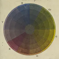 An illustration from Farben-Kugel, oder, Construction des Verhältnisses aller Mischungen der Farben zu einander, und ihrer vollständigen Affinität : mit angehängtem Versuch einer Ableitung der Harmonie in den Zusammenstellungen der Farben (1810)