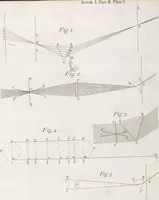 An illustration from Opticks, or, A treatise of the reflexions, refractions, inflexions and colours of light ; Also two treatises of the species and magnitude of curvilinear figures (1704)