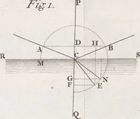 An illustration from Opticks, or, A treatise of the reflexions, refractions, inflexions and colours of light ; Also two treatises of the species and magnitude of curvilinear figures (1704)