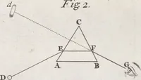 An illustration from Opticks, or, A treatise of the reflexions, refractions, inflexions and colours of light ; Also two treatises of the species and magnitude of curvilinear figures (1704)