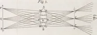 An illustration from Opticks, or, A treatise of the reflexions, refractions, inflexions and colours of light ; Also two treatises of the species and magnitude of curvilinear figures (1704)