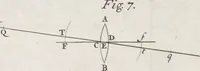 An illustration from Opticks, or, A treatise of the reflexions, refractions, inflexions and colours of light ; Also two treatises of the species and magnitude of curvilinear figures (1704)