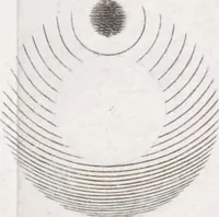 An illustration from Opticks, or, A treatise of the reflexions, refractions, inflexions and colours of light ; Also two treatises of the species and magnitude of curvilinear figures (1704)