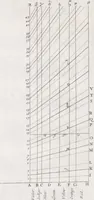 An illustration from Opticks, or, A treatise of the reflexions, refractions, inflexions and colours of light ; Also two treatises of the species and magnitude of curvilinear figures (1704)