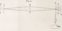 An illustration from Opticks, or, A treatise of the reflexions, refractions, inflexions and colours of light ; Also two treatises of the species and magnitude of curvilinear figures (1704)