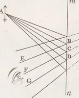 An illustration from Opticks, or, A treatise of the reflexions, refractions, inflexions and colours of light ; Also two treatises of the species and magnitude of curvilinear figures (1704)