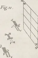 An illustration from Opticks, or, A treatise of the reflexions, refractions, inflexions and colours of light ; Also two treatises of the species and magnitude of curvilinear figures (1704)