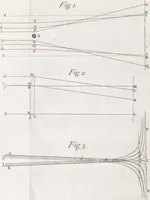 An illustration from Opticks, or, A treatise of the reflexions, refractions, inflexions and colours of light ; Also two treatises of the species and magnitude of curvilinear figures (1704)
