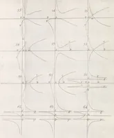 An illustration from Opticks, or, A treatise of the reflexions, refractions, inflexions and colours of light ; Also two treatises of the species and magnitude of curvilinear figures (1704)