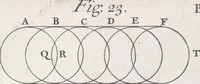 Picture 11 of 28 from Opticks, or, A treatise of the reflexions, refractions, inflexions and colours of light ; Also two treatises of the species and magnitude of curvilinear figures (1704), leaf 98
