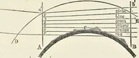An illustration from The theory of colouring : being an analysis of the principles of contrast and harmony in the arrangement of colours : with their application to the study of nature, and hints on the composition of pictures, etc. (1872)
