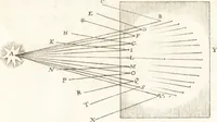 An illustration from Nouuelles obseruations et conjectures sur l'iris (1650)