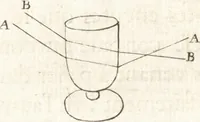 An illustration from Nouuelles obseruations et conjectures sur l'iris (1650)