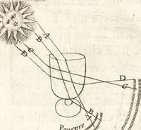 Picture 19 of 28 from Nouuelles obseruations et conjectures sur l'iris (1650), leaf 311