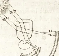 Picture 20 of 28 from Nouuelles obseruations et conjectures sur l'iris (1650), leaf 314
