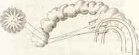 An illustration from Nouuelles obseruations et conjectures sur l'iris (1650)