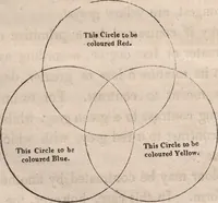 An illustration from The art of drawing in its various branches : exemplified in a course of twenty-eight progressive lessons, calculated to afford those who are unacquainted with the art, the means of acquiring a competent knowledge without the aid of a master : being the only work of the kind in which the principles of effect are explained in a clear, methodical, and at the same time familiar style (1827)