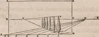 An illustration from The art of drawing in its various branches : exemplified in a course of twenty-eight progressive lessons, calculated to afford those who are unacquainted with the art, the means of acquiring a competent knowledge without the aid of a master : being the only work of the kind in which the principles of effect are explained in a clear, methodical, and at the same time familiar style (1827)