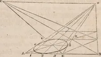 An illustration from The art of drawing in its various branches : exemplified in a course of twenty-eight progressive lessons, calculated to afford those who are unacquainted with the art, the means of acquiring a competent knowledge without the aid of a master : being the only work of the kind in which the principles of effect are explained in a clear, methodical, and at the same time familiar style (1827)