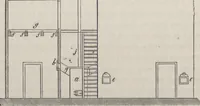 An illustration from Traité théorique et pratique de l'impression des tissus (1846)