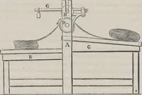 An illustration from Traité théorique et pratique de l'impression des tissus (1846)