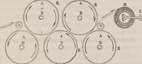An illustration from Traité théorique et pratique de l'impression des tissus (1846)