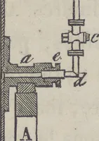 An illustration from Traité théorique et pratique de l'impression des tissus (1846)