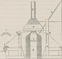 An illustration from Traité théorique et pratique de l'impression des tissus (1846)