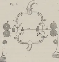 An illustration from Traité théorique et pratique de l'impression des tissus (1846)