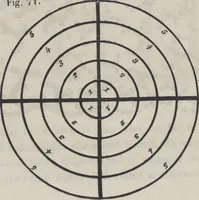 An illustration from Traité théorique et pratique de l'impression des tissus (1846)