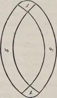 An illustration from Traité théorique et pratique de l'impression des tissus (1846)