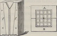 An illustration from Traité théorique et pratique de l'impression des tissus (1846)