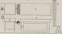 An illustration from Traité théorique et pratique de l'impression des tissus (1846)