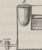 An illustration from Traité théorique et pratique de l'impression des tissus (1846)