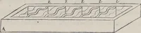An illustration from Traité théorique et pratique de l'impression des tissus (1846)