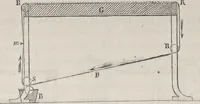 An illustration from Traité théorique et pratique de l'impression des tissus (1846)