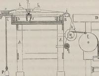 An illustration from Traité théorique et pratique de l'impression des tissus (1846)