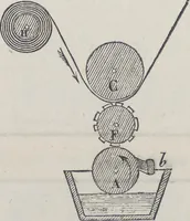 An illustration from Traité théorique et pratique de l'impression des tissus (1846)