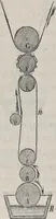 An illustration from Traité théorique et pratique de l'impression des tissus (1846)