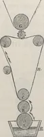 An illustration from Traité théorique et pratique de l'impression des tissus (1846)