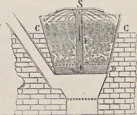 An illustration from Traité théorique et pratique de l'impression des tissus (1846)