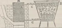 An illustration from Traité théorique et pratique de l'impression des tissus (1846)