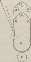 An illustration from Traité théorique et pratique de l'impression des tissus (1846)