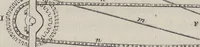 An illustration from Traité théorique et pratique de l'impression des tissus (1846)
