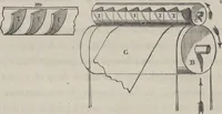An illustration from Traité théorique et pratique de l'impression des tissus (1846)